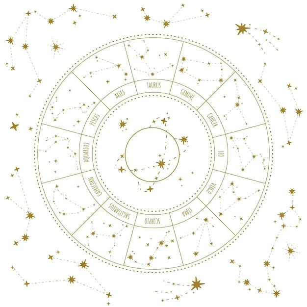 星座婚姻搭配表，十二星座配对指数表