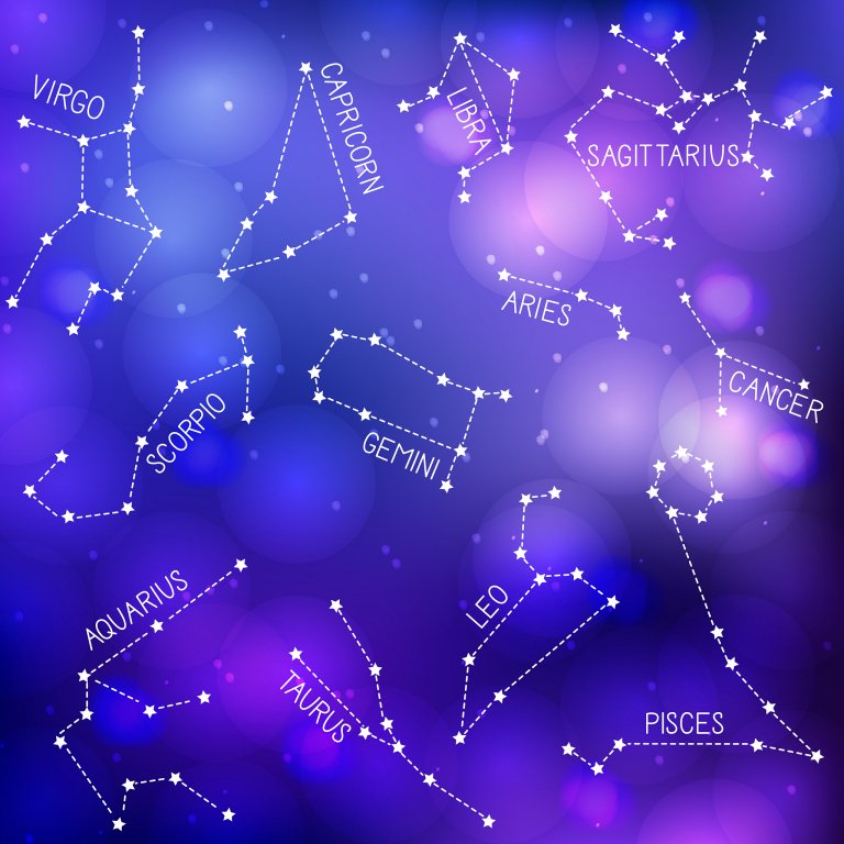 星座匹配测试姻缘的，各种星座的缘分配对是什么？